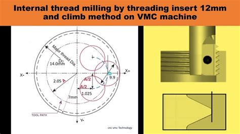 cnc part programming for threading|internal thread programming diagram.